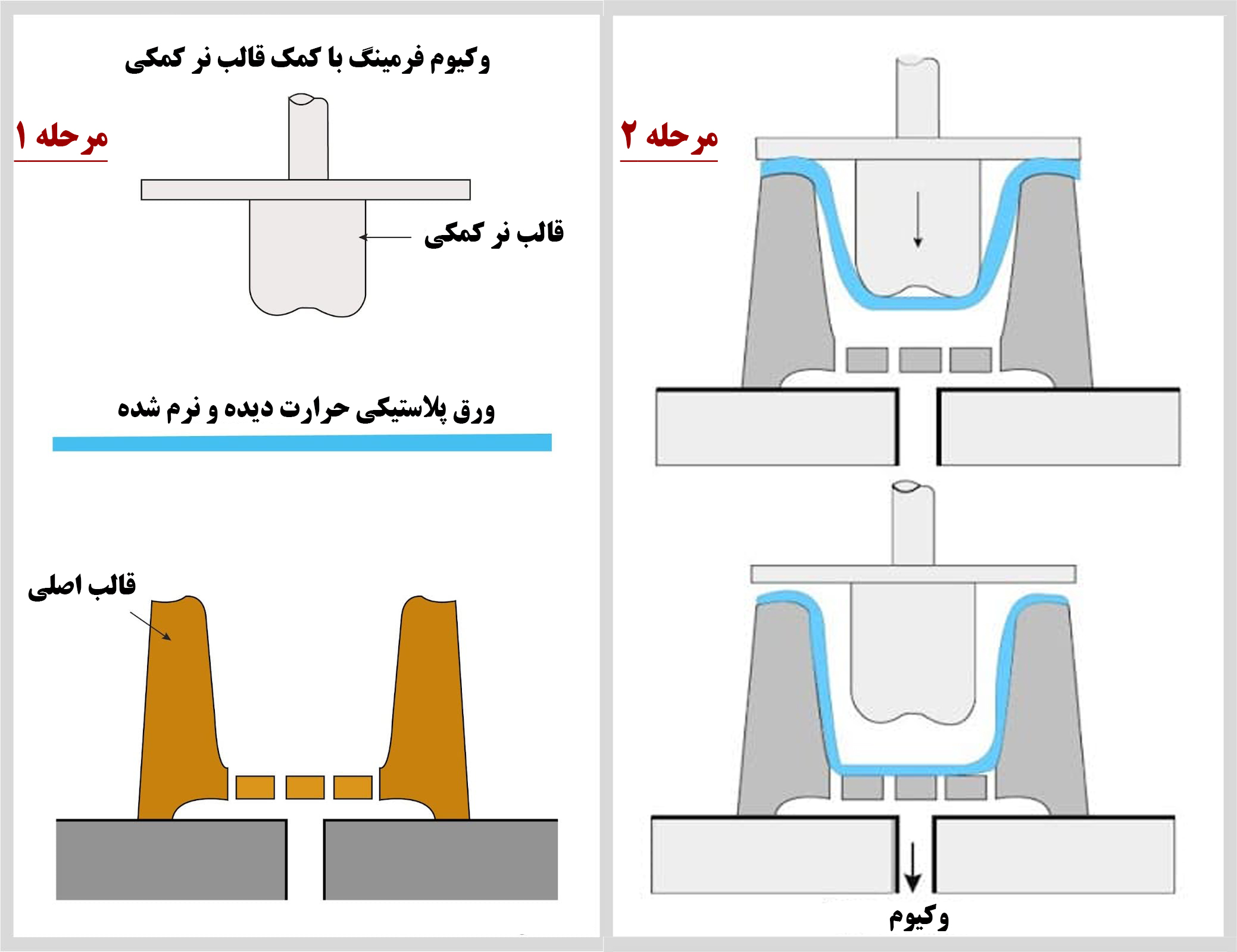 وکیوم فرمینگ با قالب نر کمکی (پلاگ کمکی)